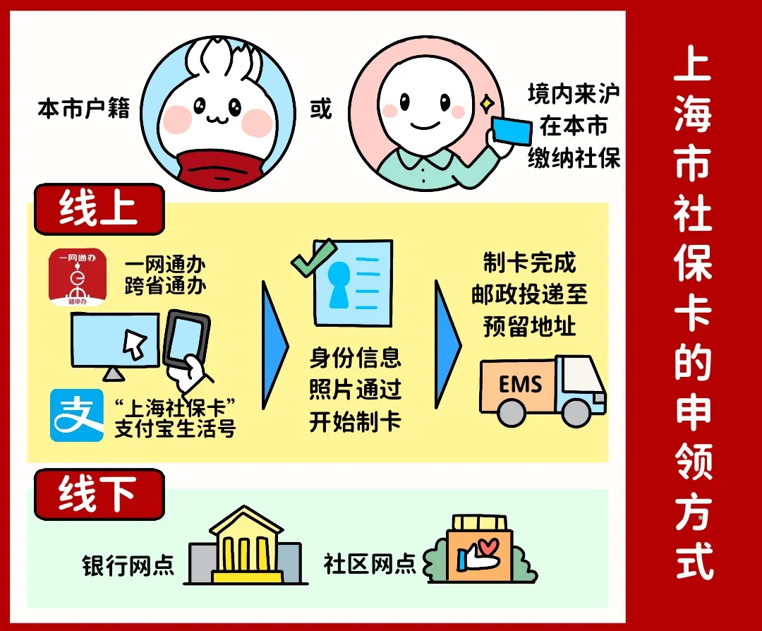 扬州上海医保提取平台(上海医保怎么提取现金)