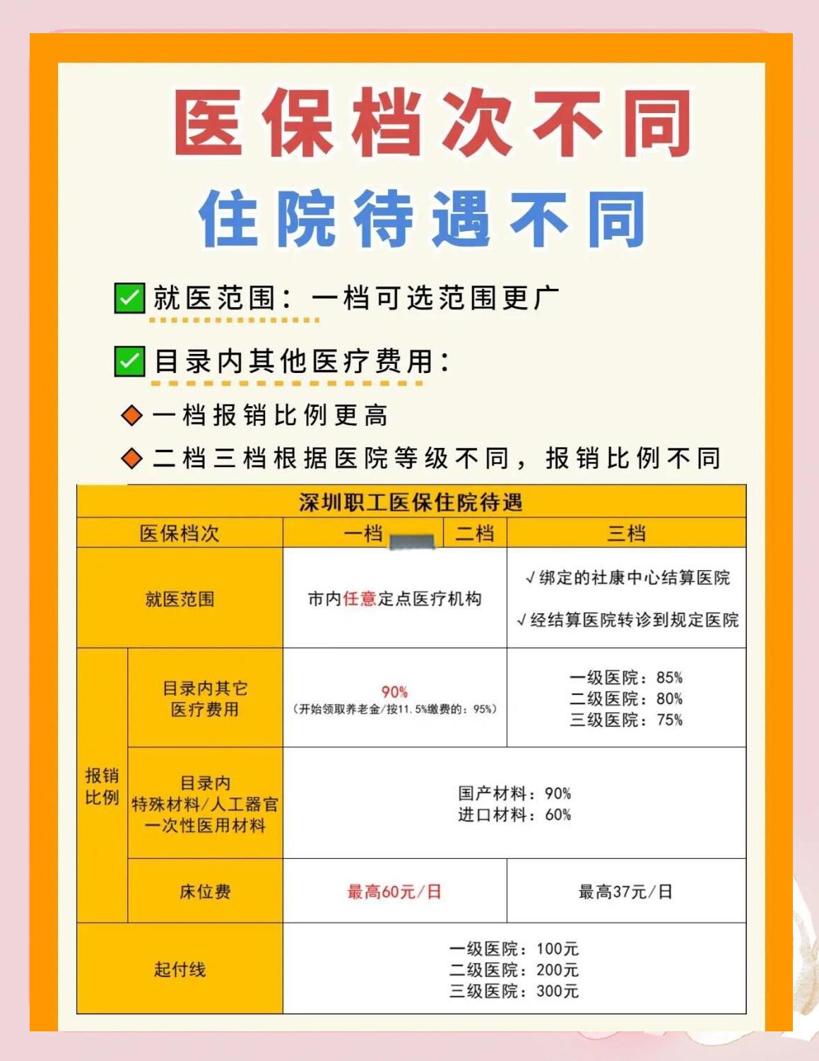 扬州深圳急用钱医保提取中介(深圳医保卡提现中介)
