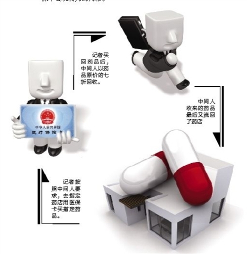 扬州套医保卡回收商家(有回收医保卡的吗)