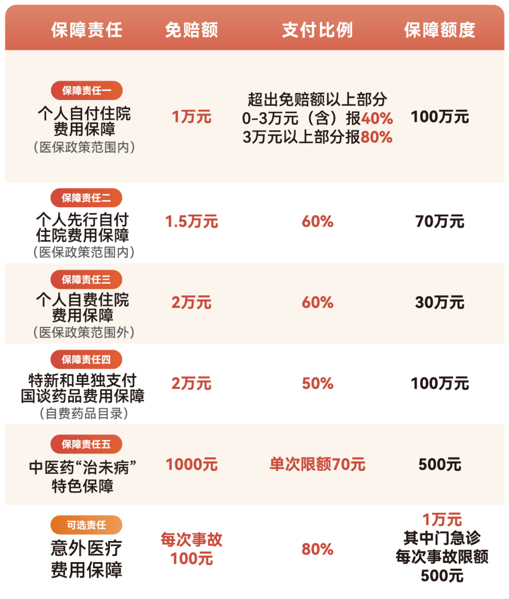 扬州医保小额提取代办600以内(急用钱24小时医保提取)