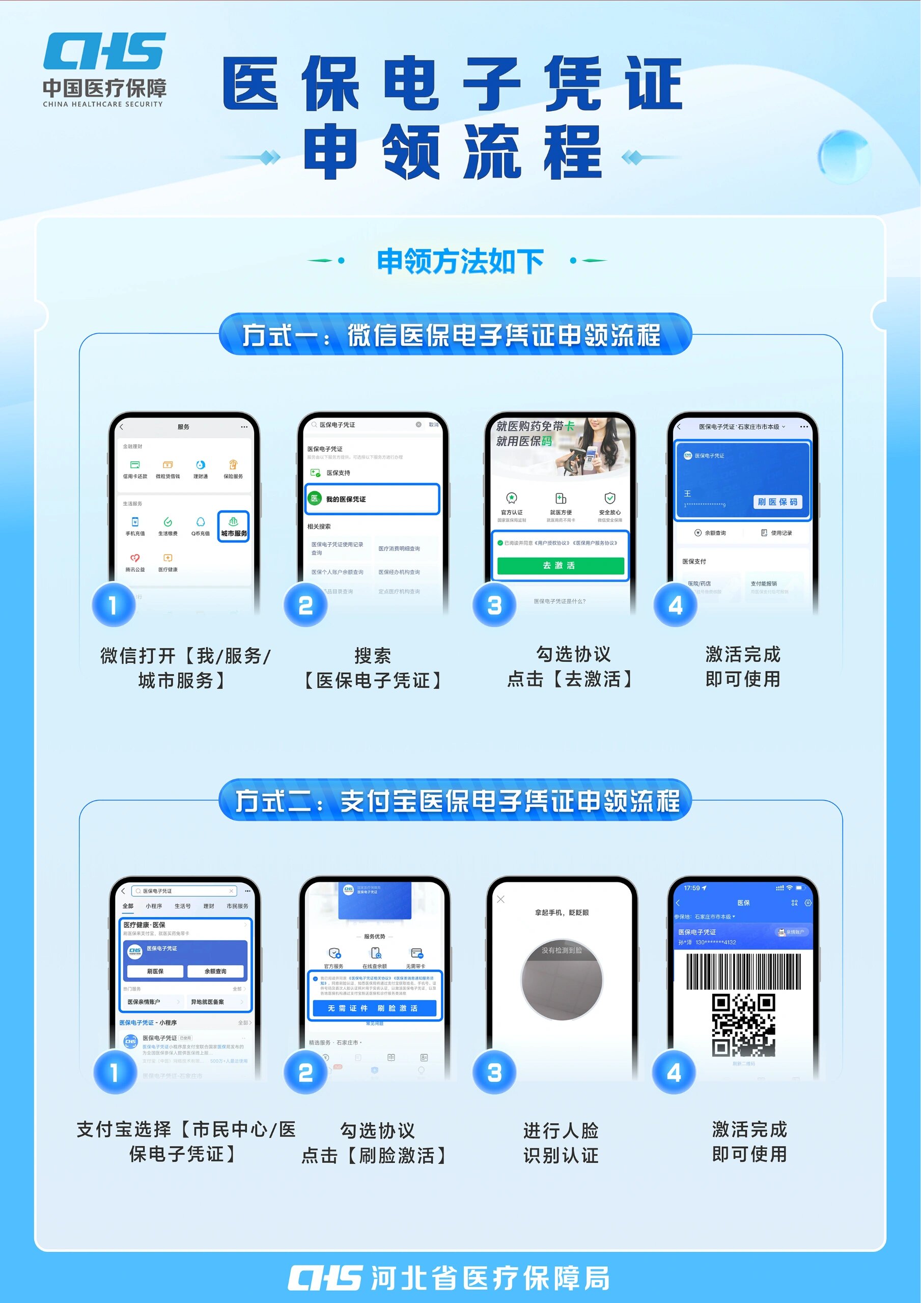 扬州医保卡金额如何提取(医保卡金额提取方法)