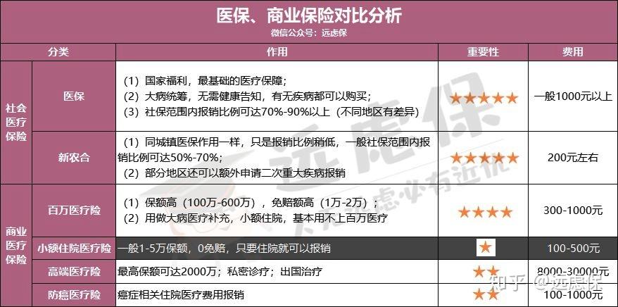 扬州医保小额提取代办600以内(医保提取微信24小时)