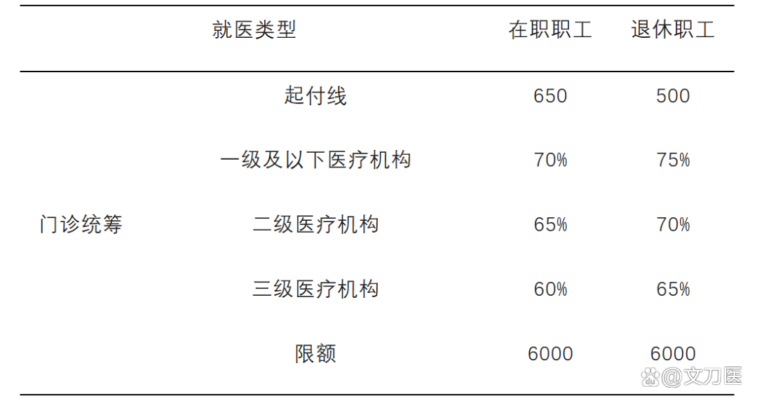 扬州城乡医保报销比例(浙江城乡医保报销比例)