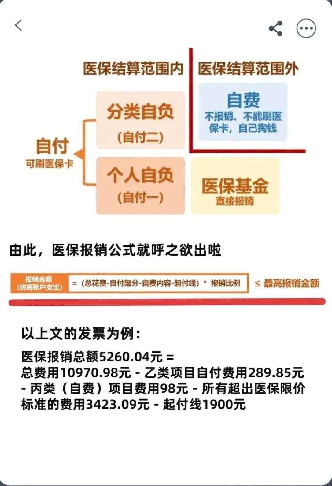 扬州异地就医医保报销是怎么报销的(异地就医医保报销是怎么报销的2023年)