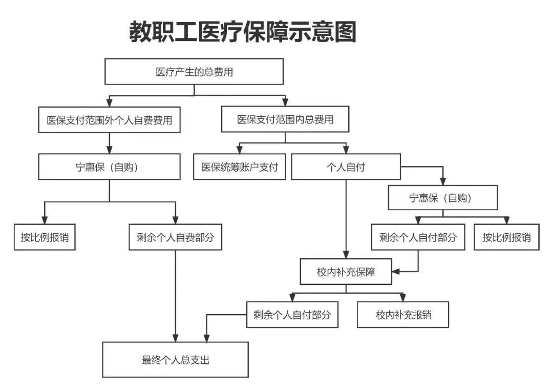 扬州医保报销流程(北京医保报销规则深度解读)
