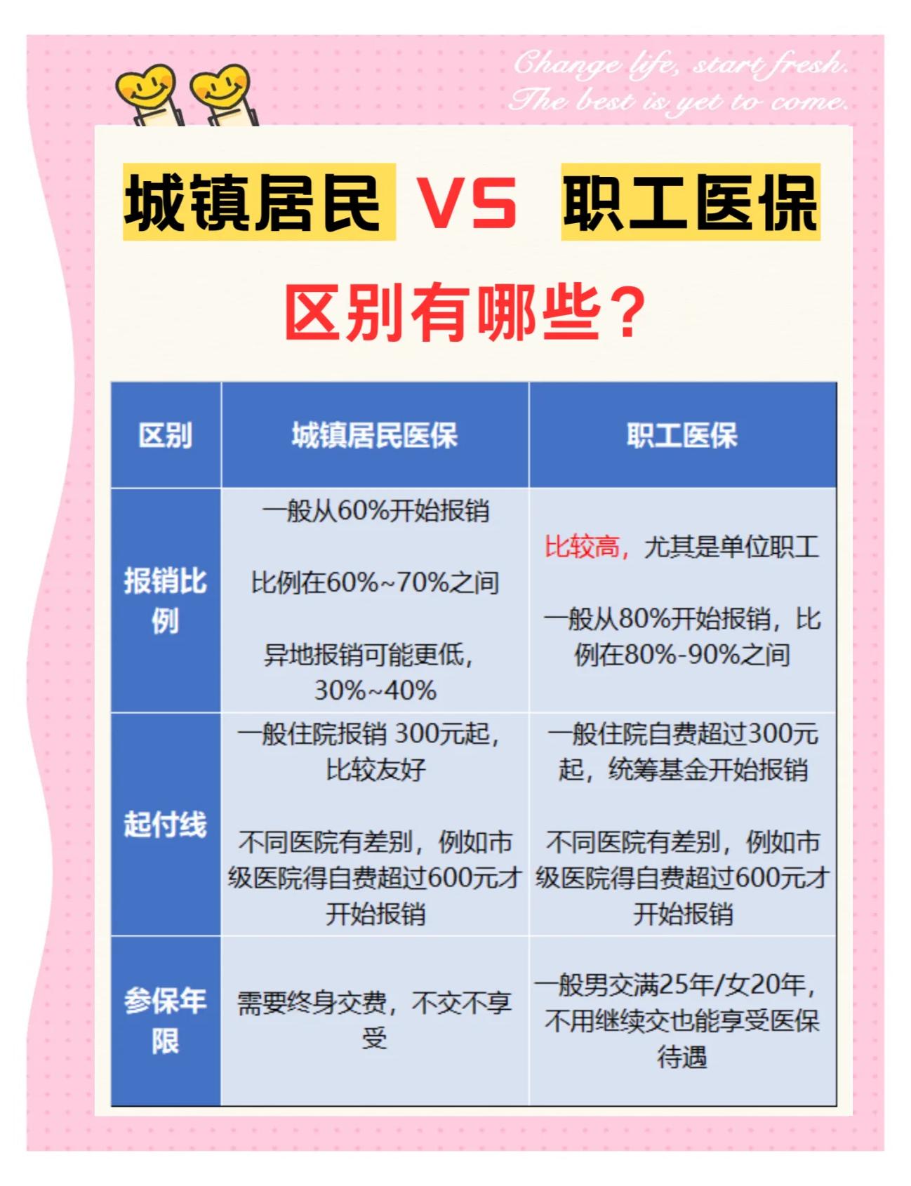 扬州大学医保和家里的医保(大学医保和家里的医保哪个便宜)