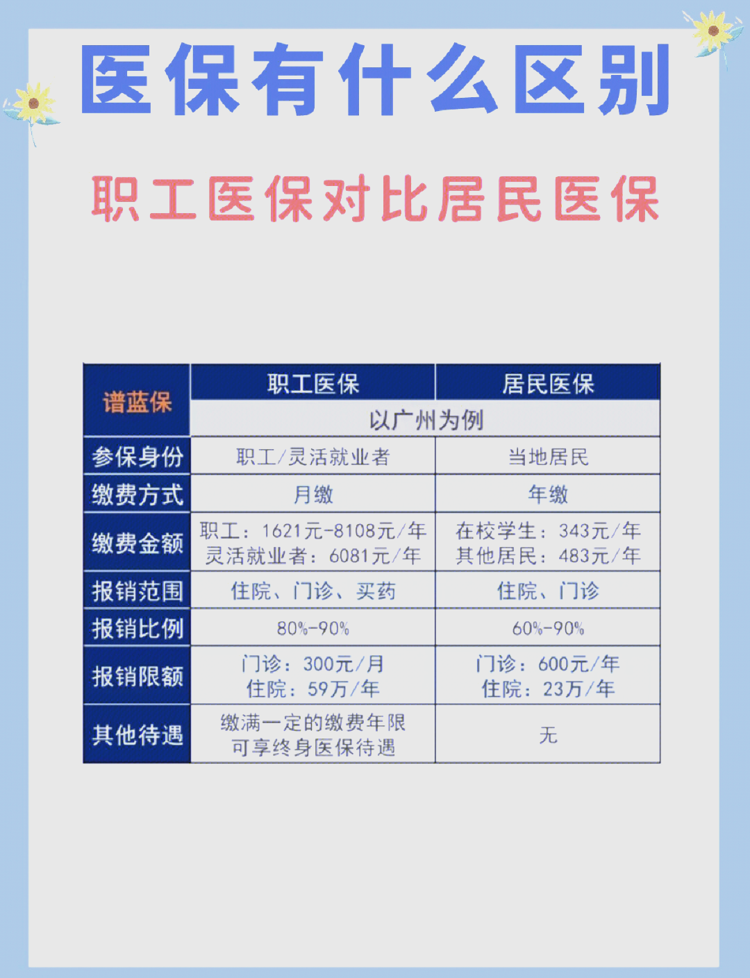 扬州长春市医保电话(医保打12333还是12393)