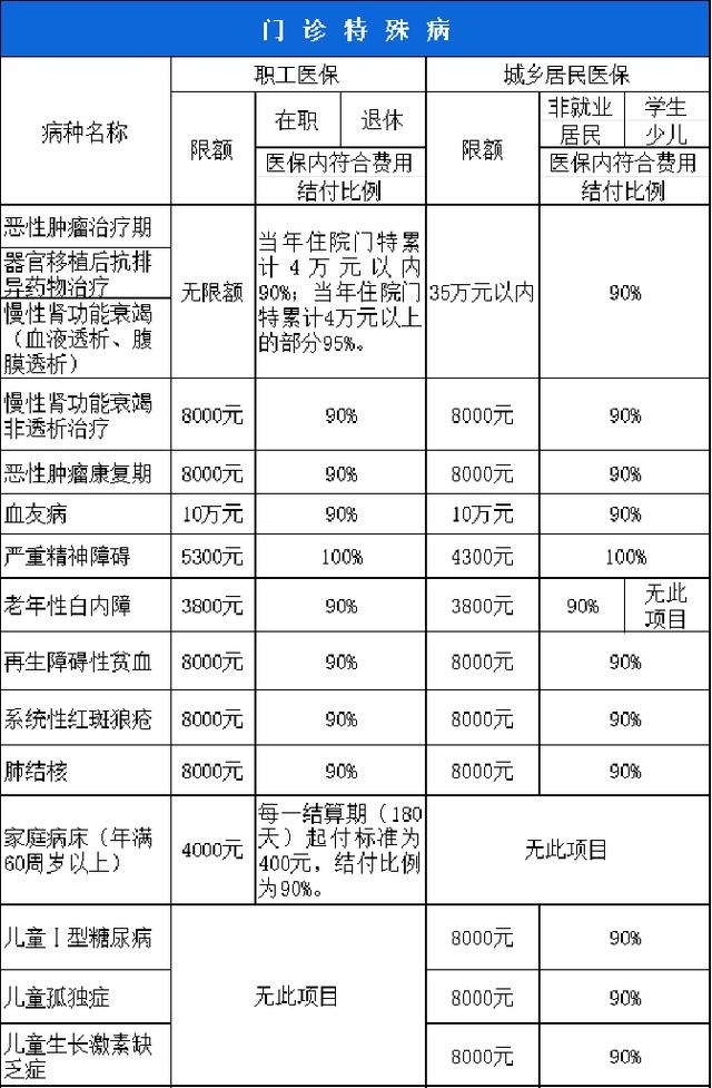 扬州西安市医保报销比例(西安医保报销政策2020)