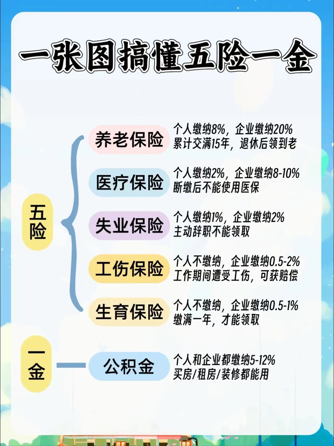 扬州居民医保和职工医保的区别(居民医保和灵活就业医保的区别)