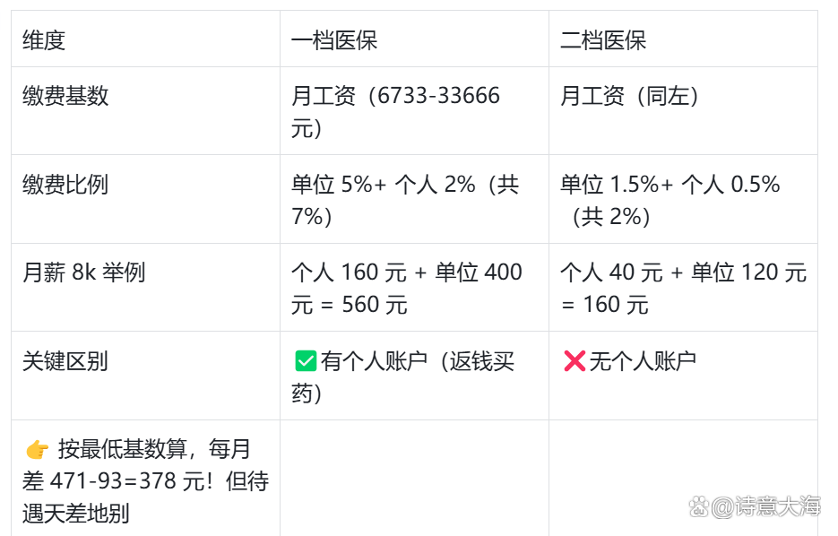 扬州深圳医保报销(深圳医保报销需要什么材料)