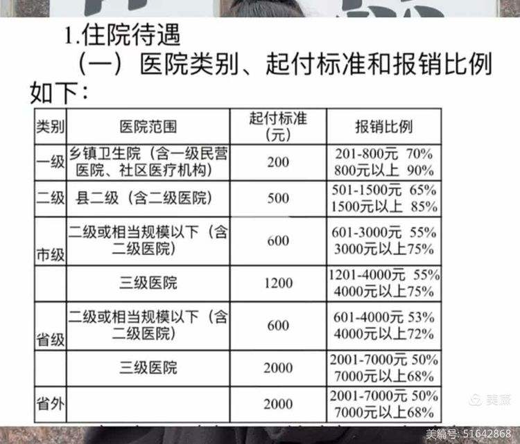扬州职工医保住院报销比例(职工医保住院报销比例是多少2025年)